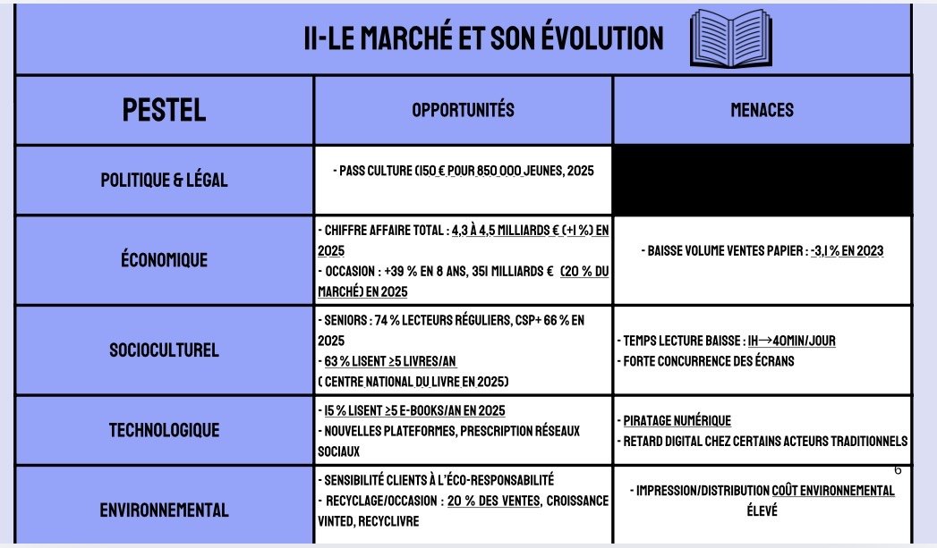Analyse PESTEL du marché du livre — opportunités et menaces
